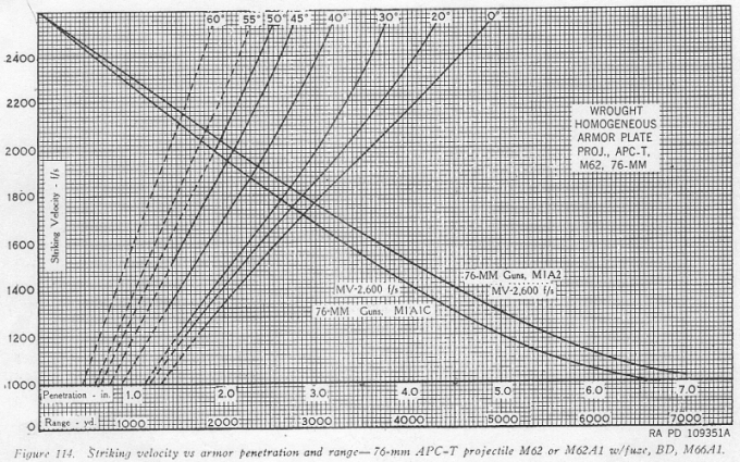 Bureau of ordnancetestsarmor penetration