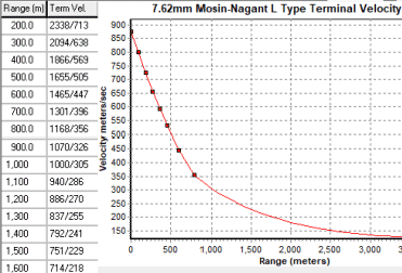 Bullet Ballistics Chart